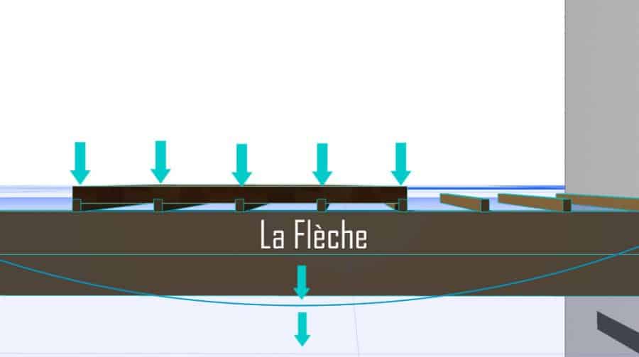 Dimensionnement d'une poutre en bois : Sur 2 appuis - Mon batiment