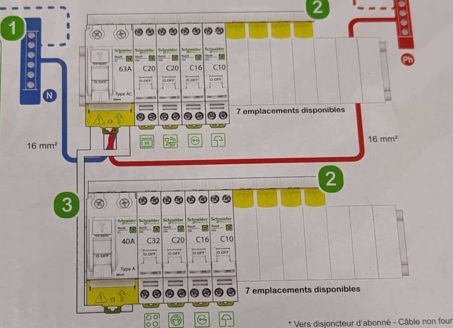 Sitemapcdatahttpsmodeinf Inetcomtableau Electrique 2 Rangees