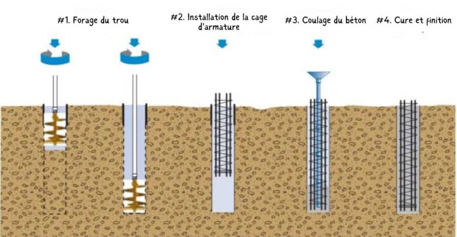 Les Diff rents Types De Fondations Mon Batiment Les Diff rents Types De Fondations Mon Batiment