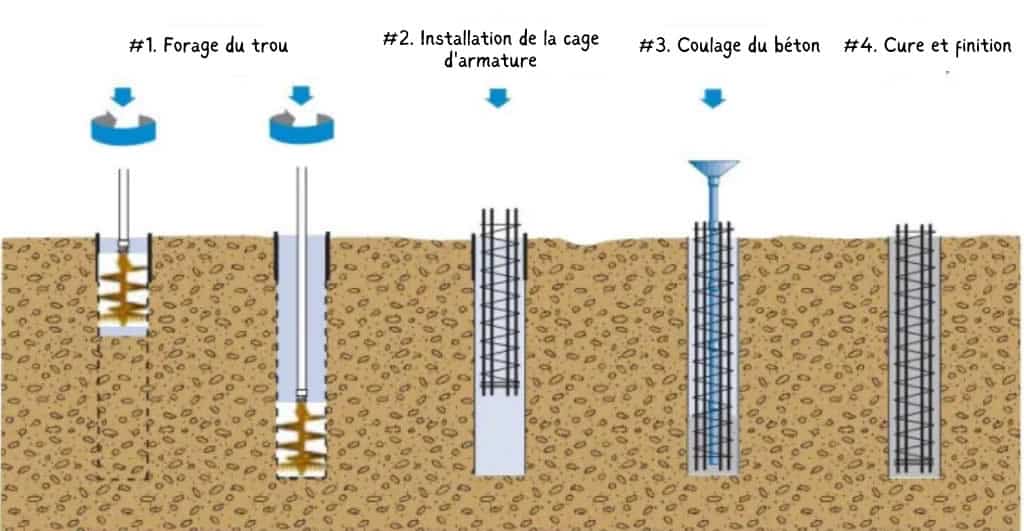 Les Diff rents Types De Fondations Mon Batiment Les Diff rents Types De Fondations Mon Batiment