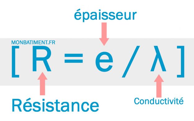 Calcul de la résistance thermique des matériaux