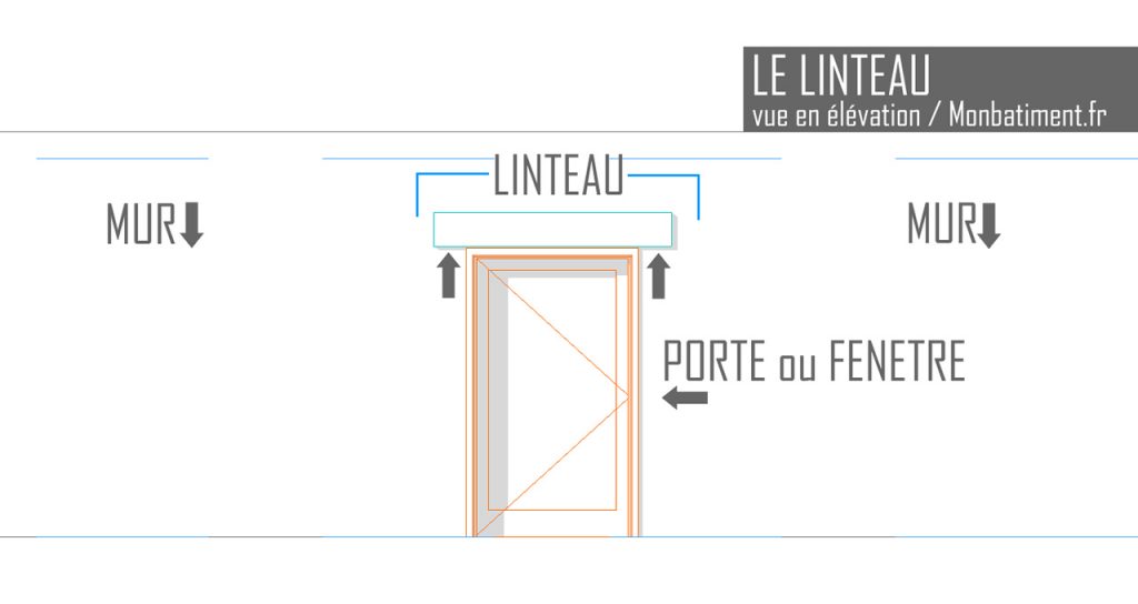 Le linteau Définition, rôle et matériaux Mon batiment — free download