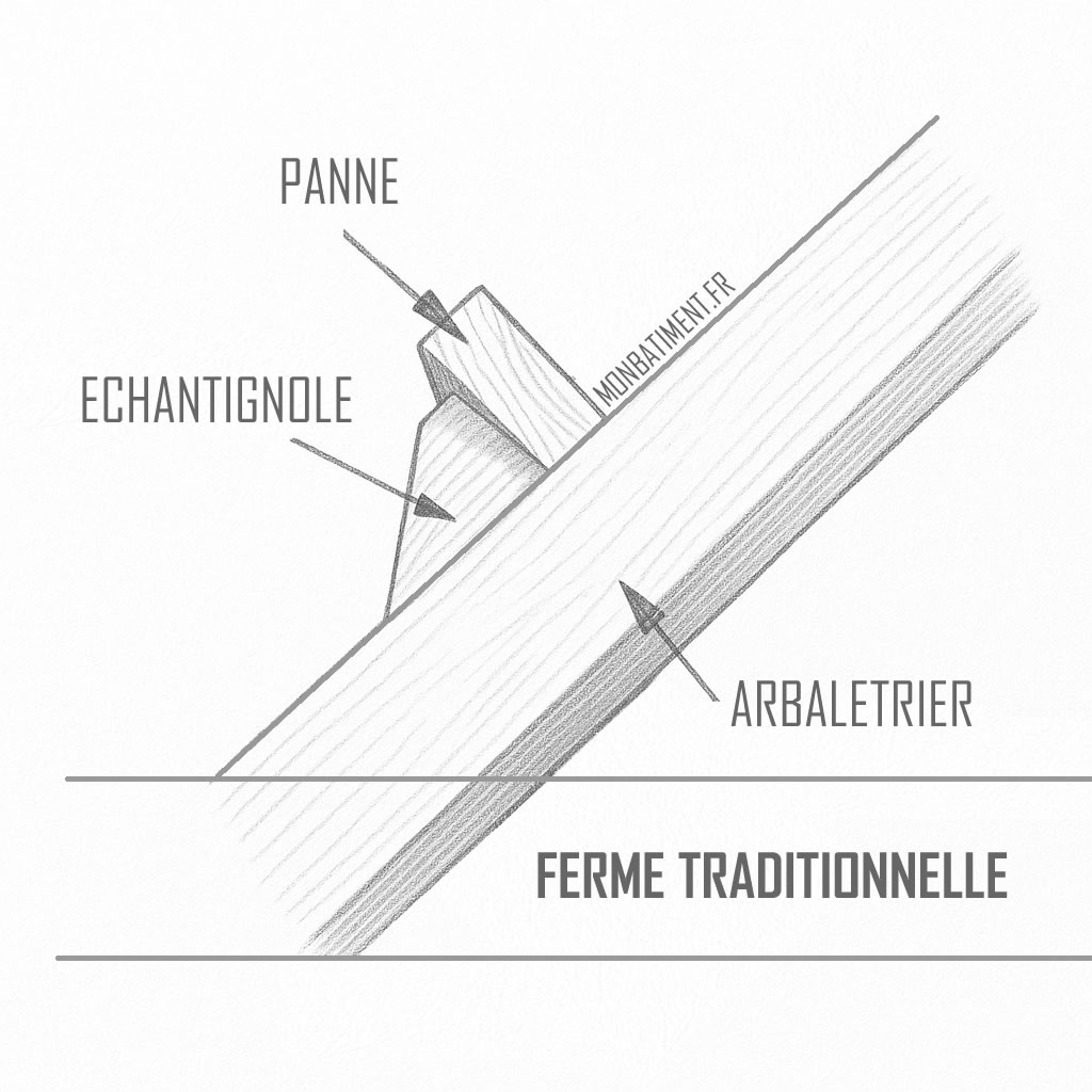 L'échantignole : Guide de charpente