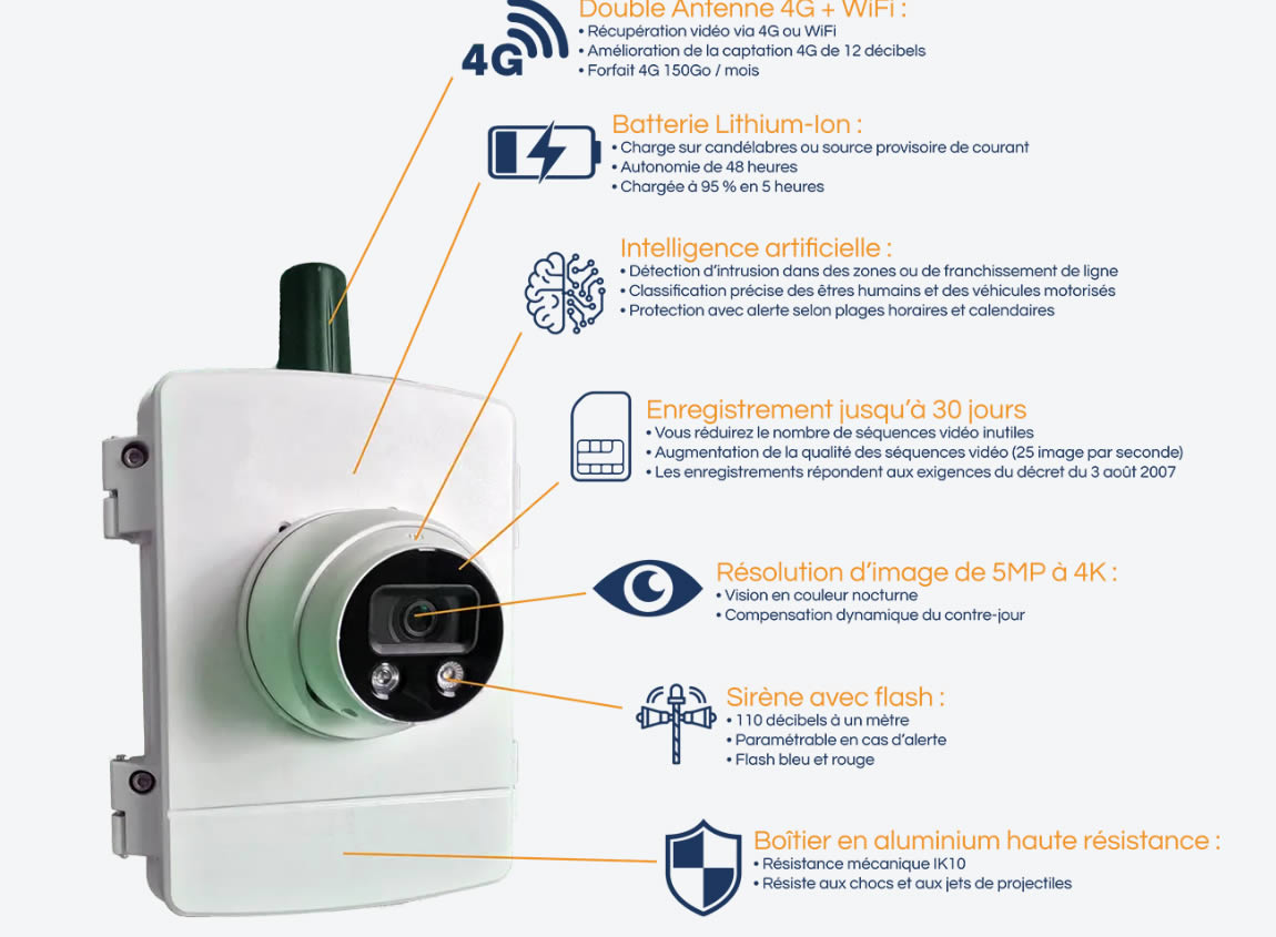 Caméra de chantier GIPS Alternative