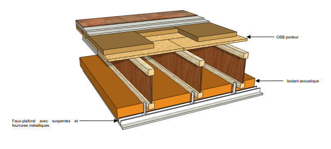 Complexe de faux plafond sous poutre en I