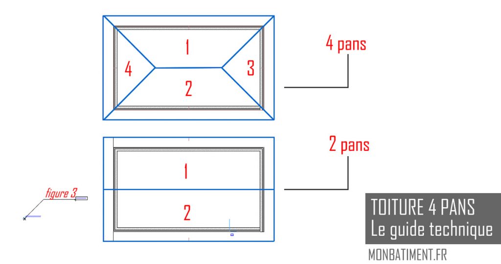 Toiture 4 pans Le guide technique Mon batiment — free download