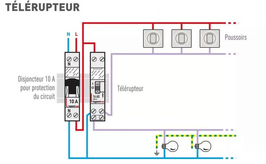 Sitemapcdatahttpsshopinf Inetcomschema Telerupteur Legrand