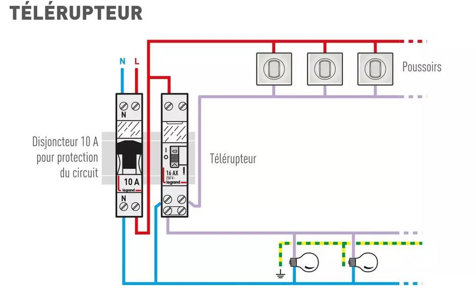 Principe du télérupteur / Crédits Legrand