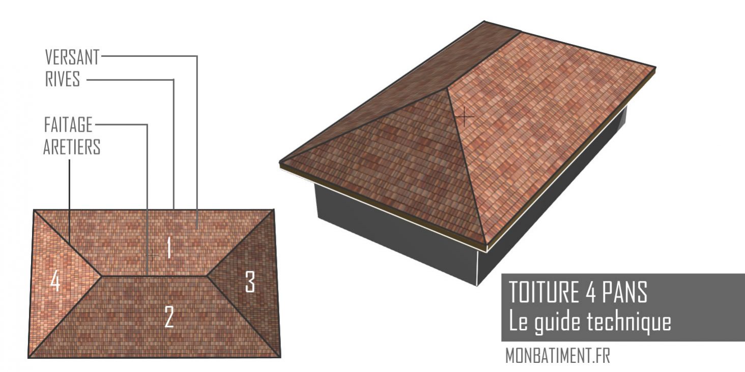 Toiture 4 pans / Le guide technique
