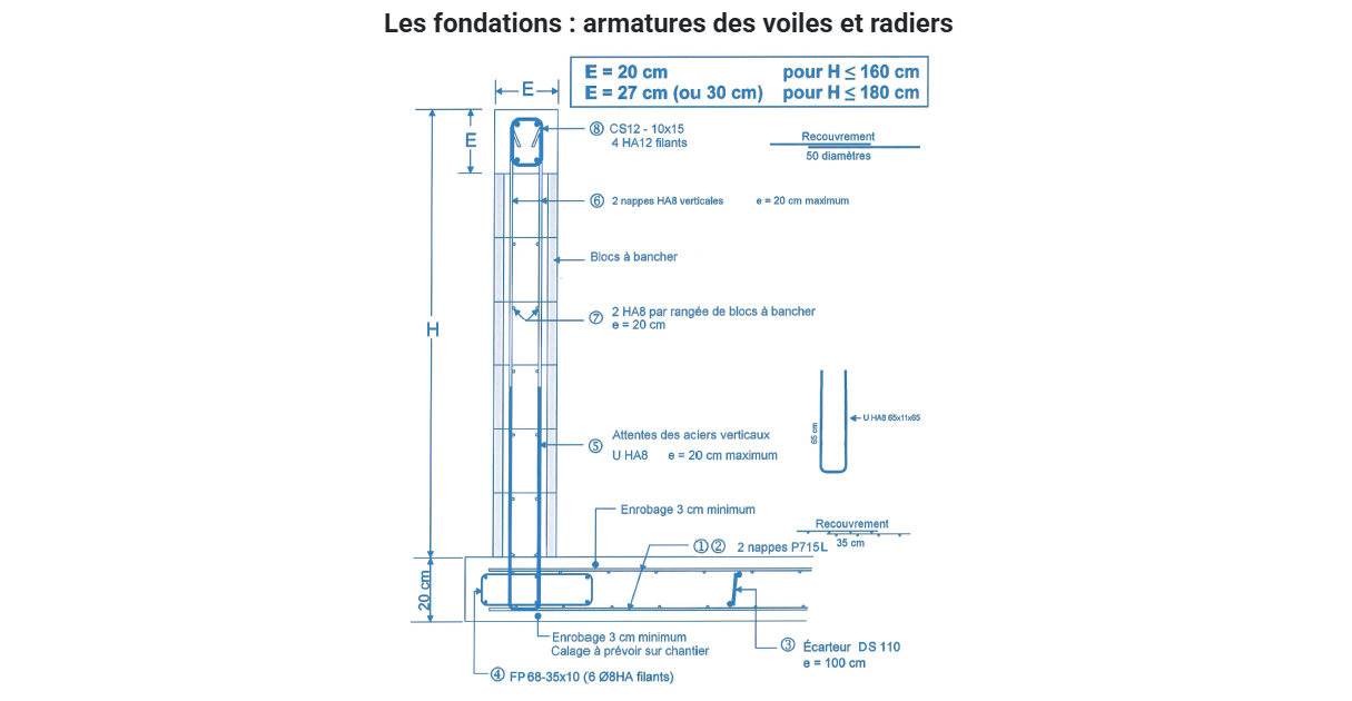 Armature spéciale piscine
