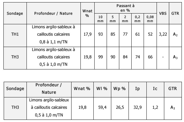 Exemple de sondage pour l'étude G2