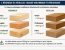 Différentes classes et essences de bois de construction