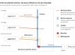 Schéma canalisation bouchée en copropriété